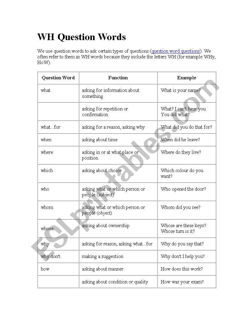 QUESTION WORDS worksheet