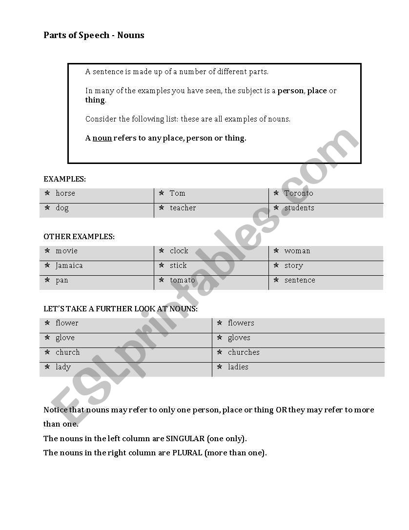 Parts of Speech - Nouns worksheet