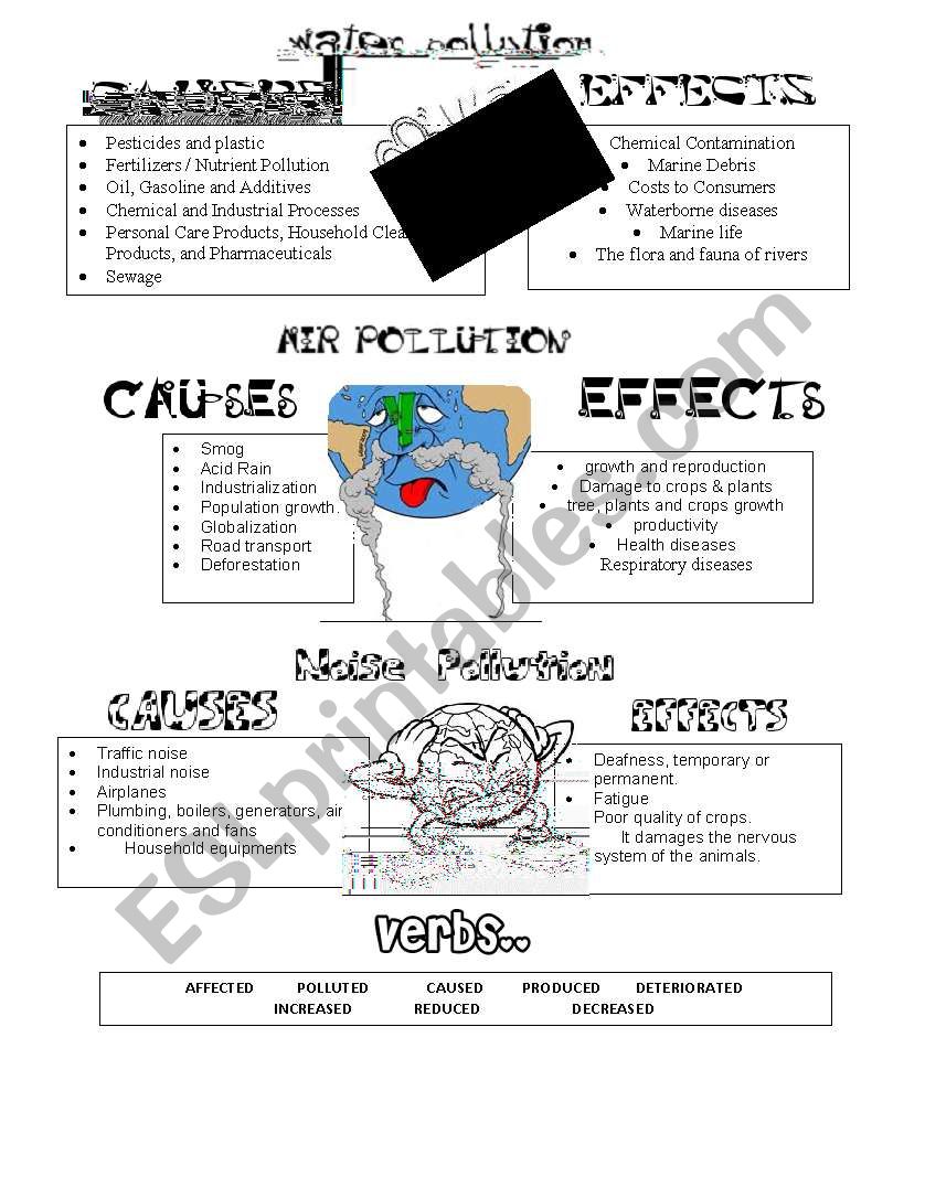 Causes and effects of environmental pollution 