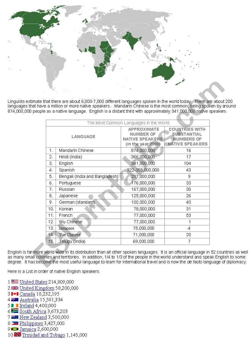 The english language project worksheet