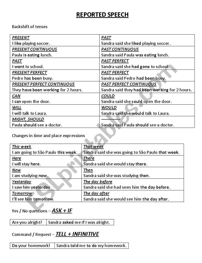 Reported Speech worksheet