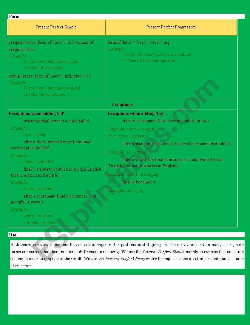 Present perfect Explanation worksheet