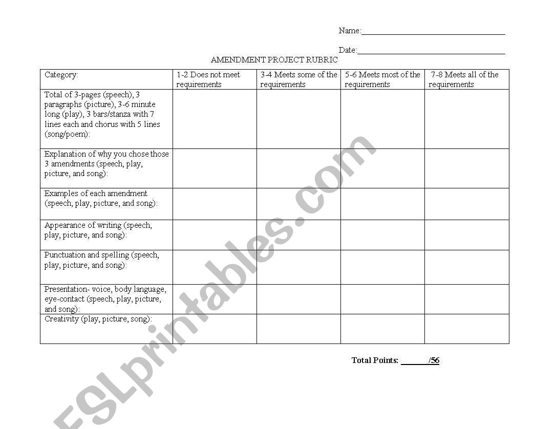 Amentment Rubric worksheet