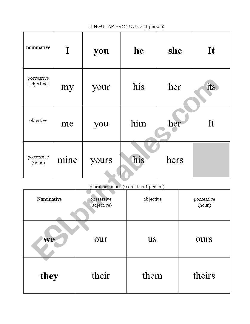 Pronoun Chart worksheet