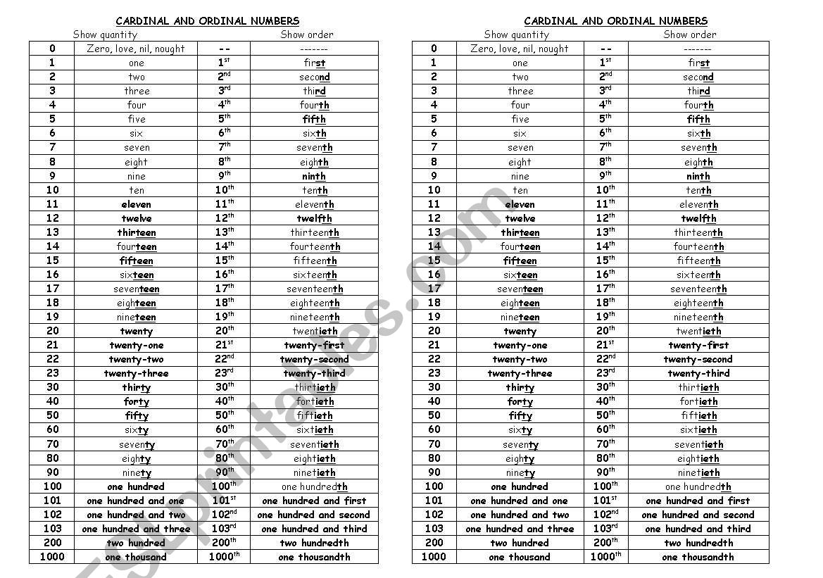 cardinal numbers worksheet