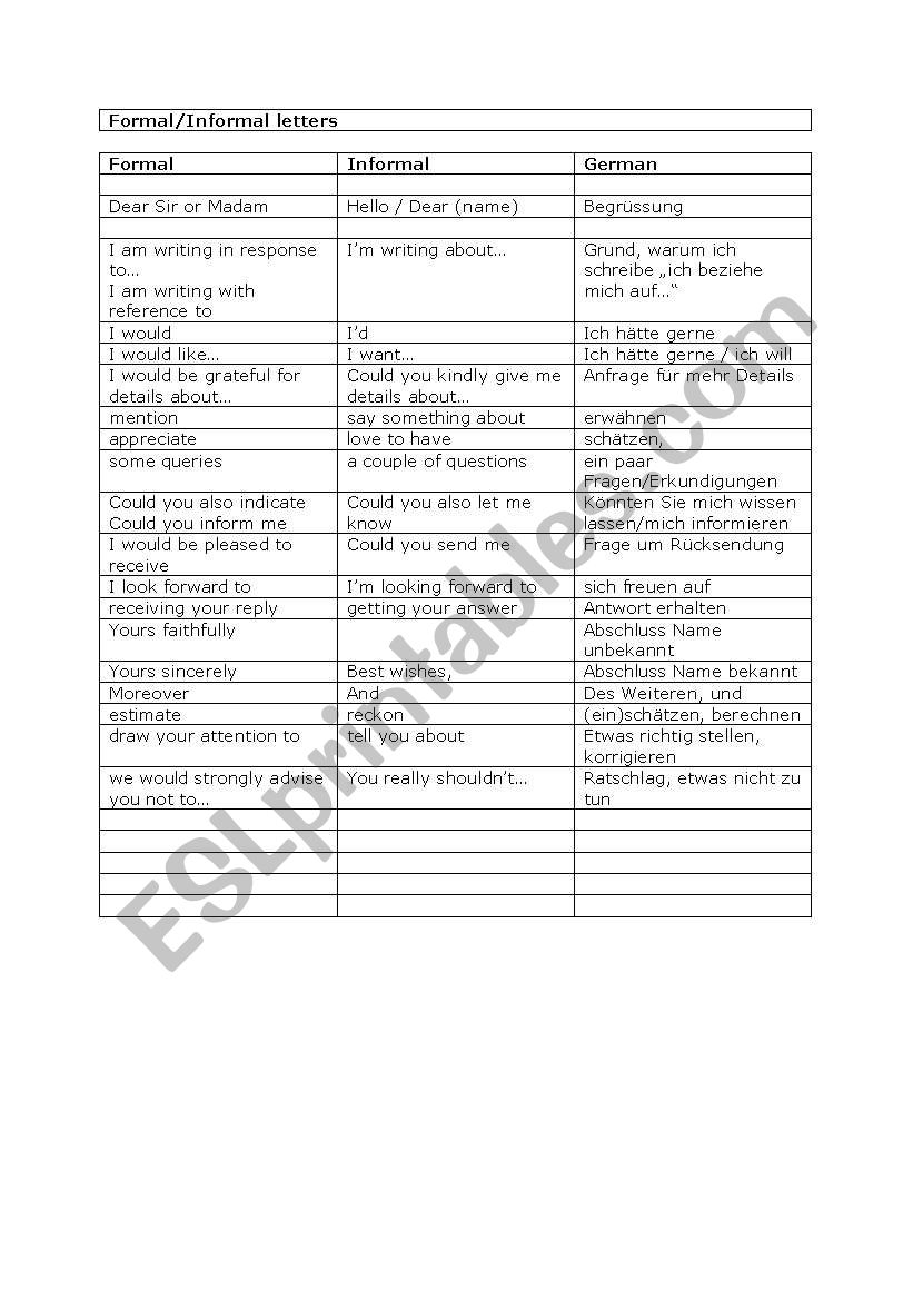 Formal and informal expressions