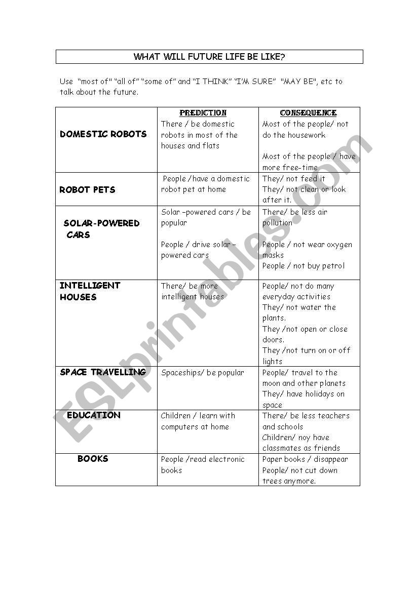 The future with WILL worksheet