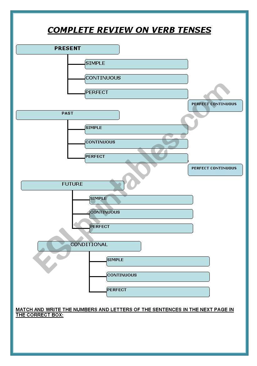 COMPLETE REVIEW ON VERB TENSES