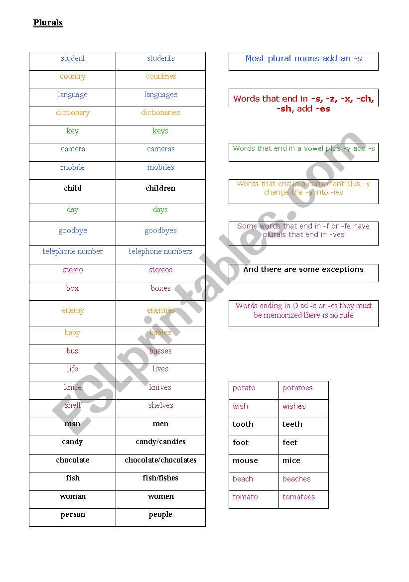 Plurals worksheet