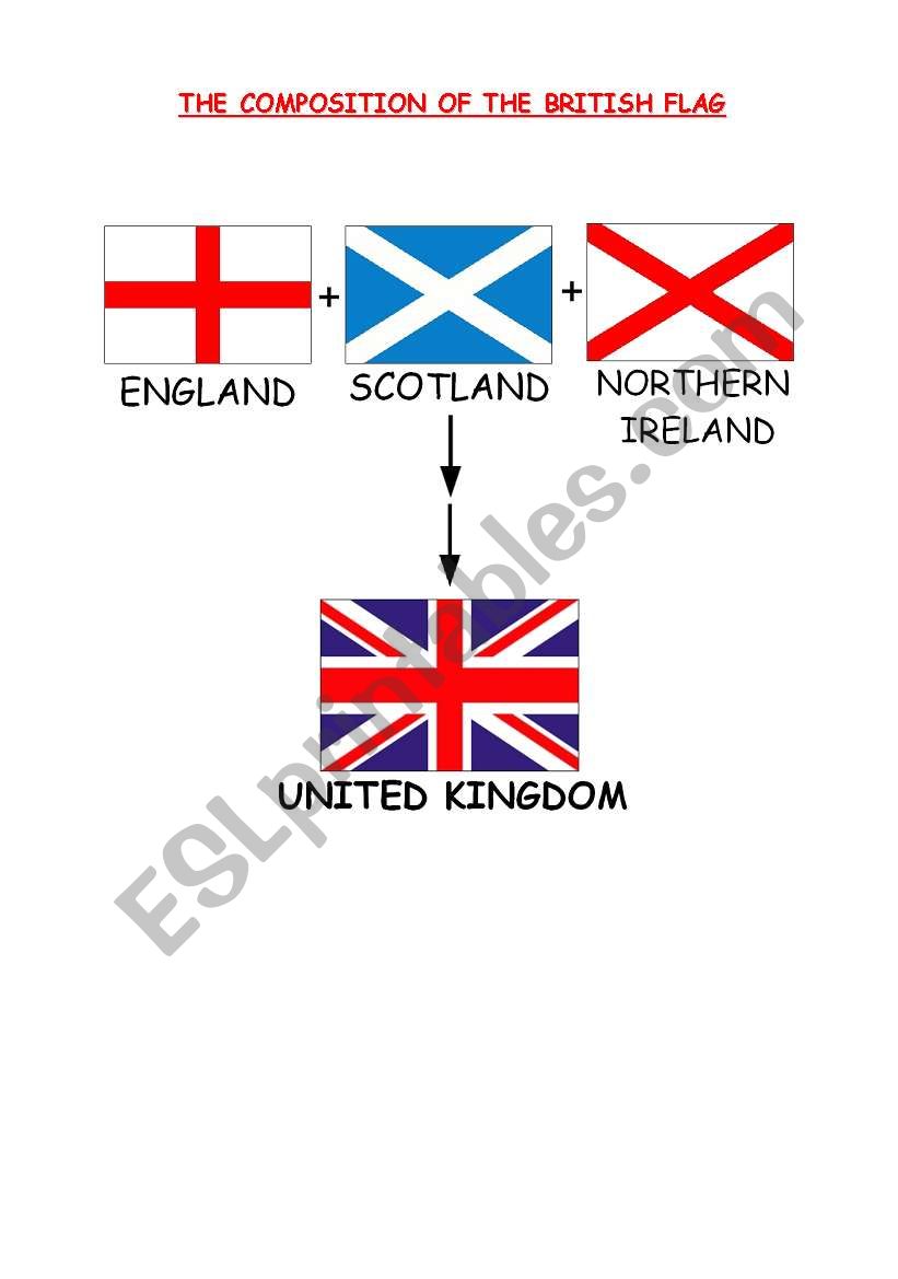 The composition of the British flag