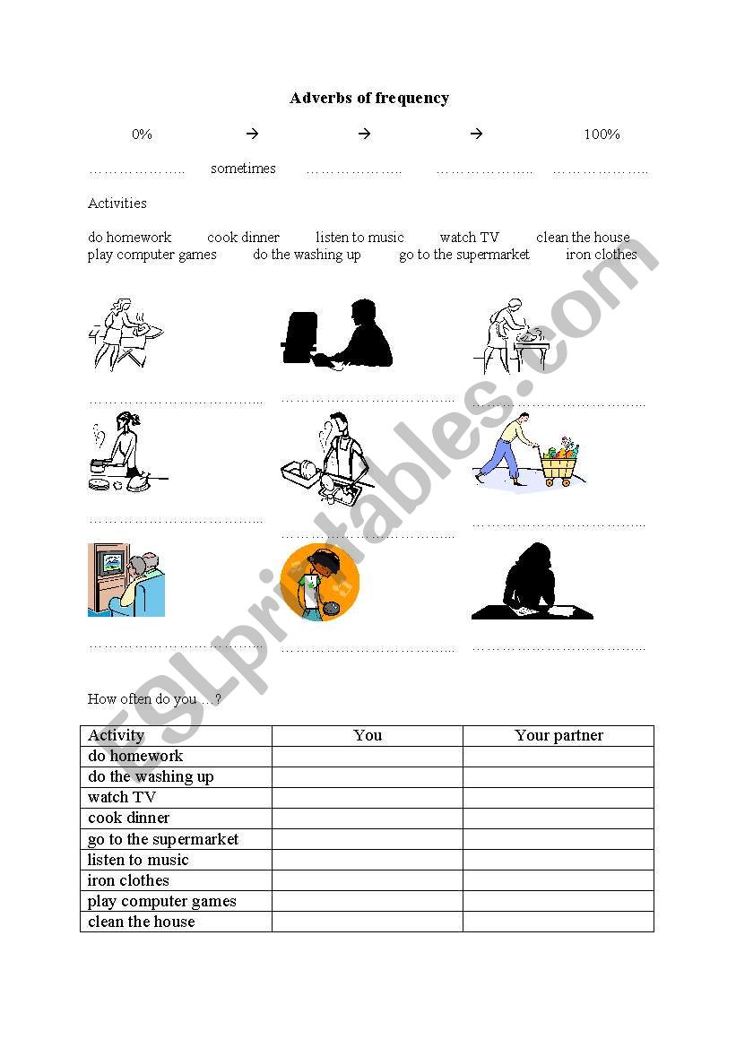 Adverbs of frequency worksheet