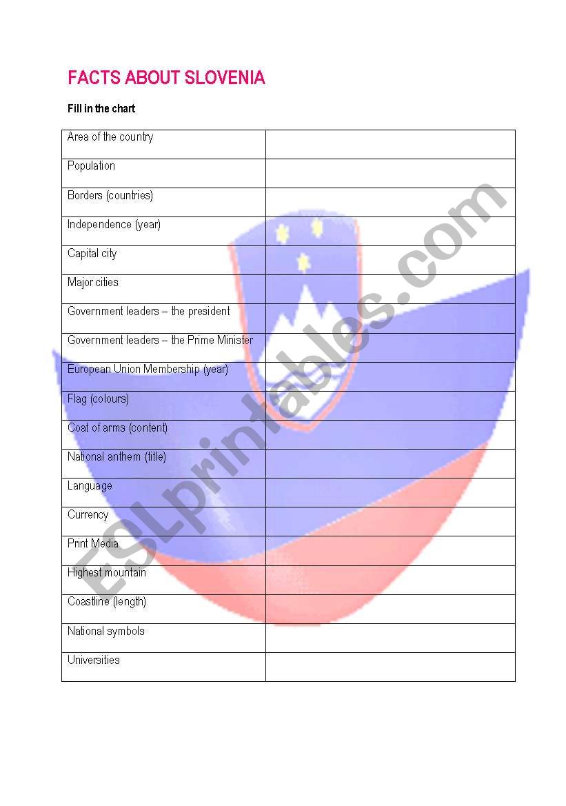 Facts about countries worksheet