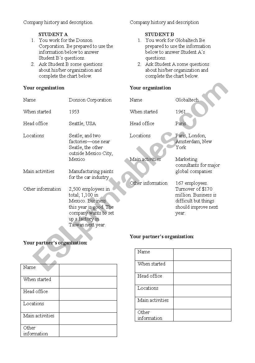 Company History Description, Business English