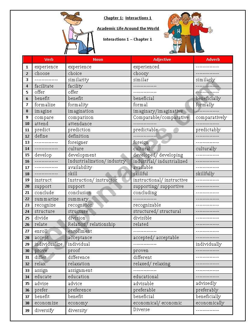 PARTS of SPEECH worksheet