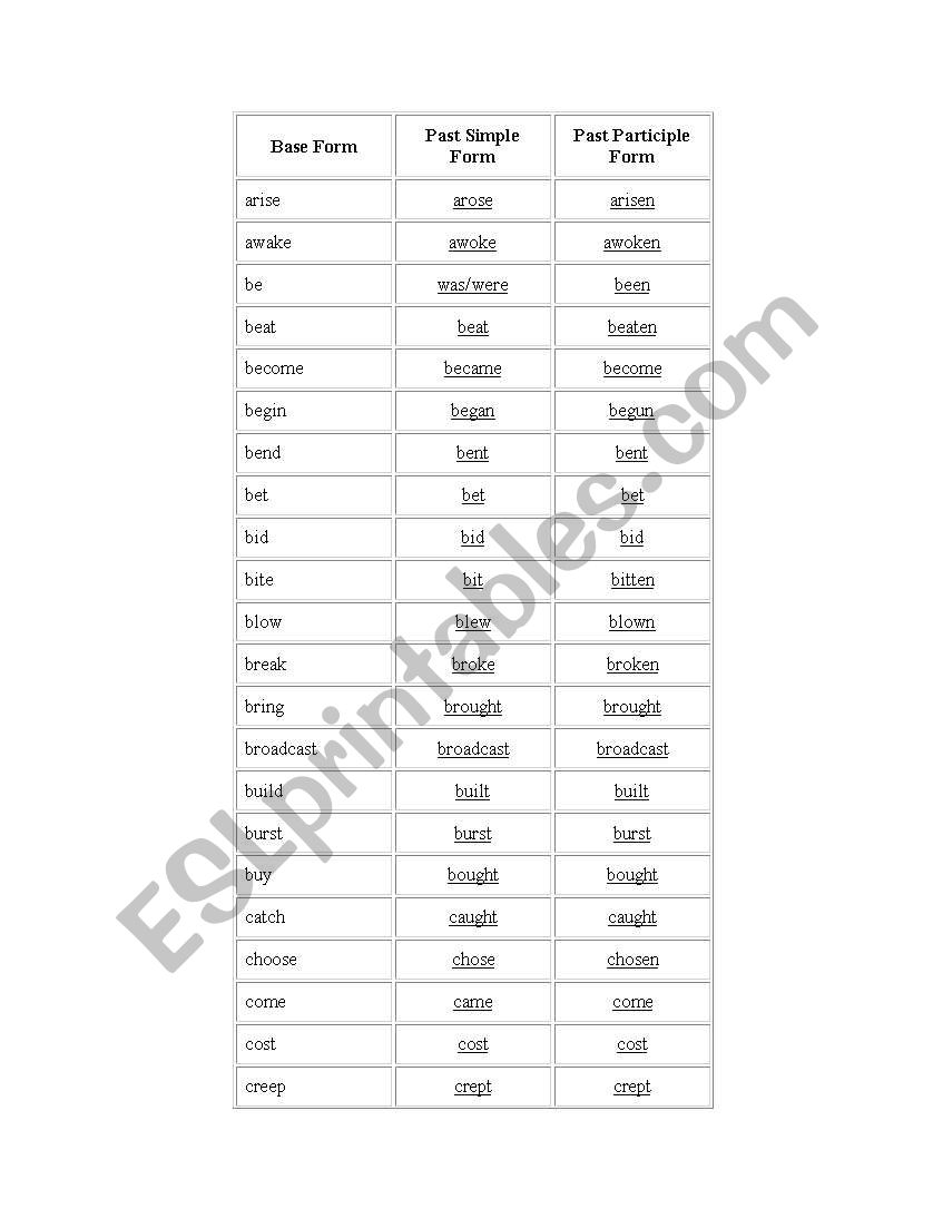 Base forms worksheet