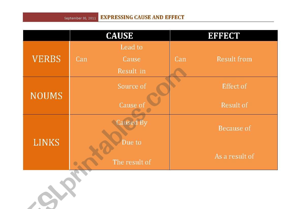 Expressing cause and effect worksheet