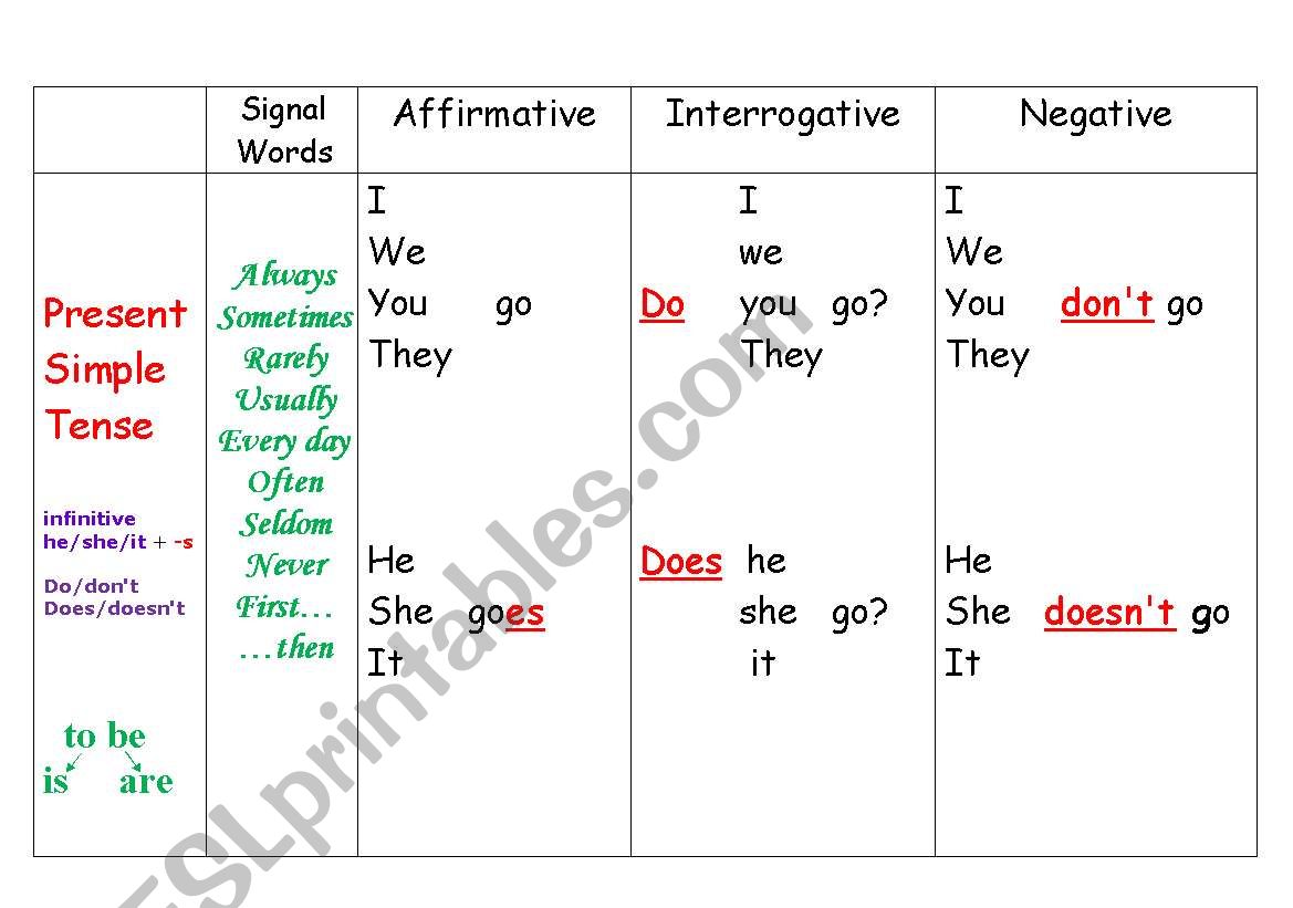 Verb tenses worksheet
