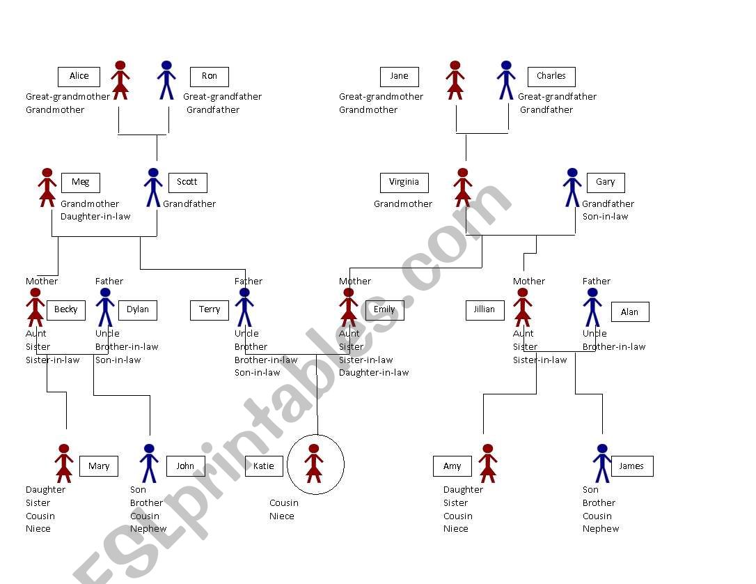 Family Titles Chart