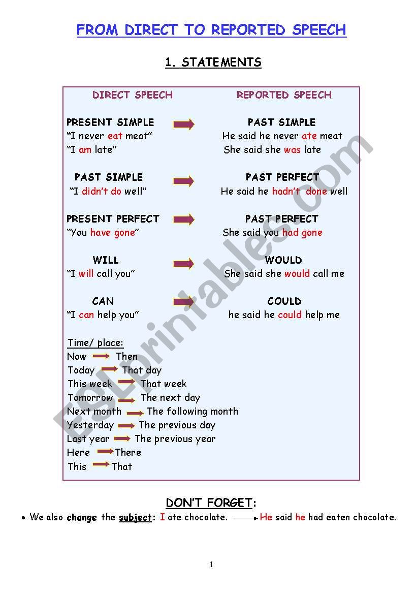 From Direct to Reported Speech