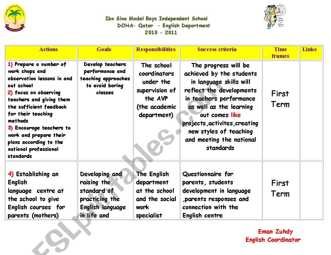 Plan for development worksheet