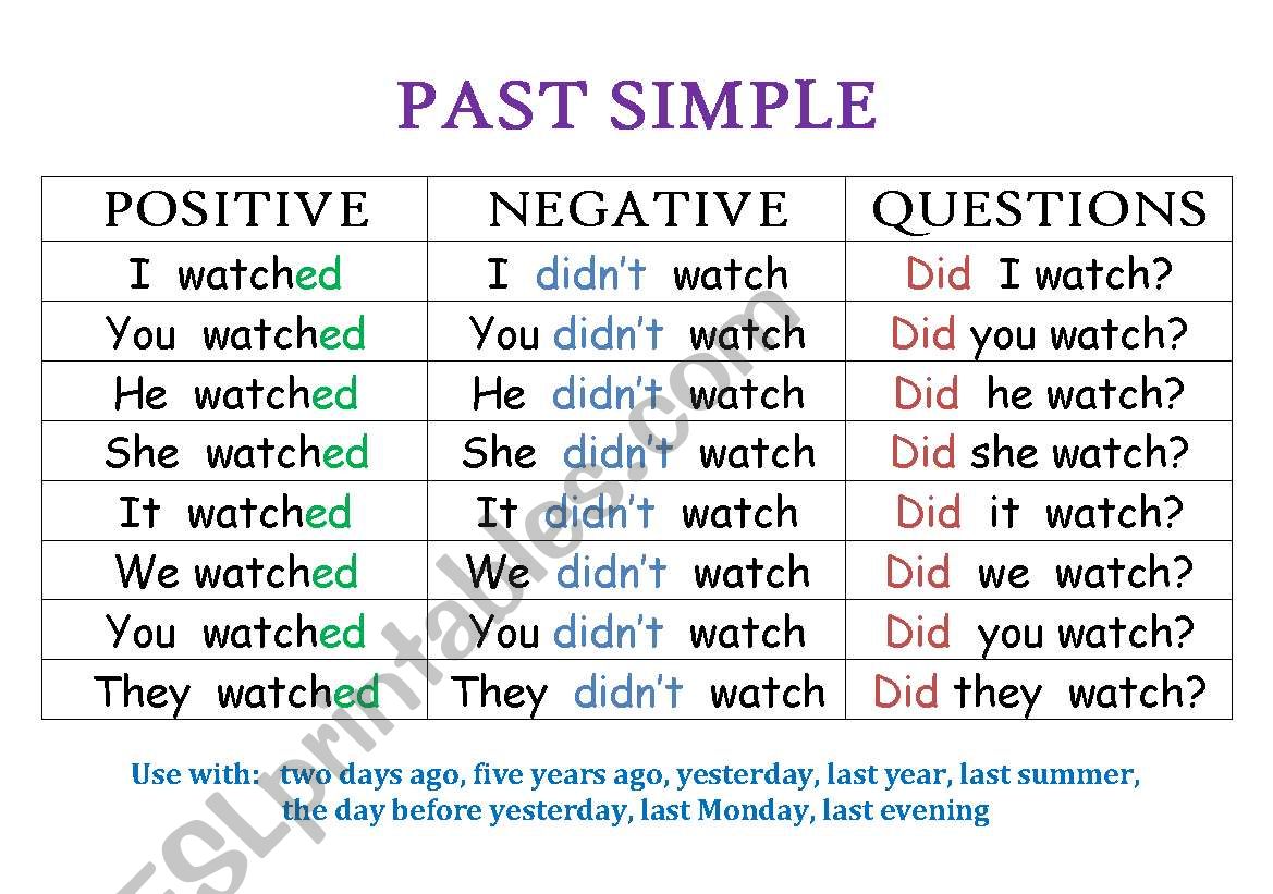 Past simple worksheet