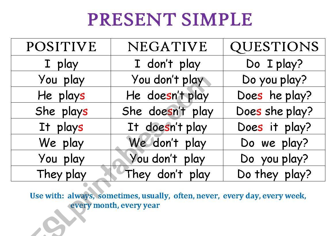 SIMPLE PRESENT I YOU HE SHE IT WE YOU THEY Subject +Verb +Complement play  plays play the guitar I YOU HE SHE IT WE YOU THEY Subject +Verb +Complement  play. - ppt