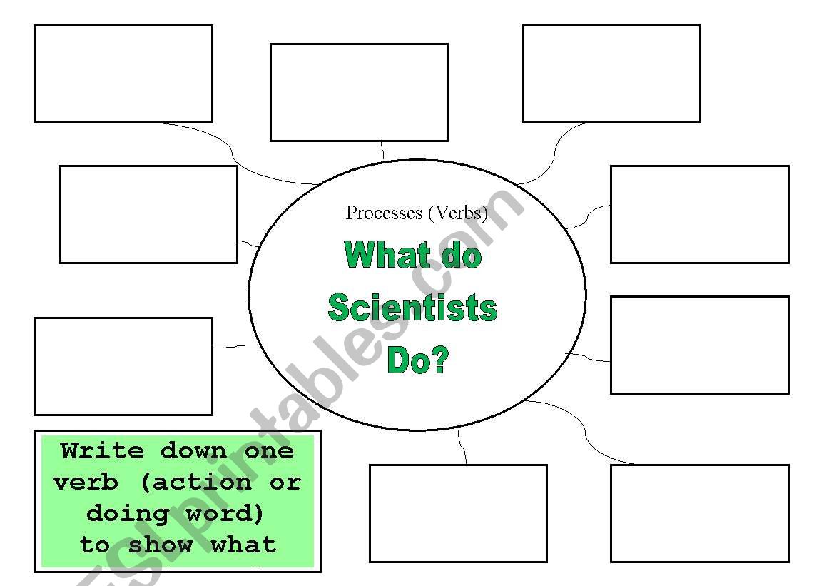 What do scientists do? worksheet
