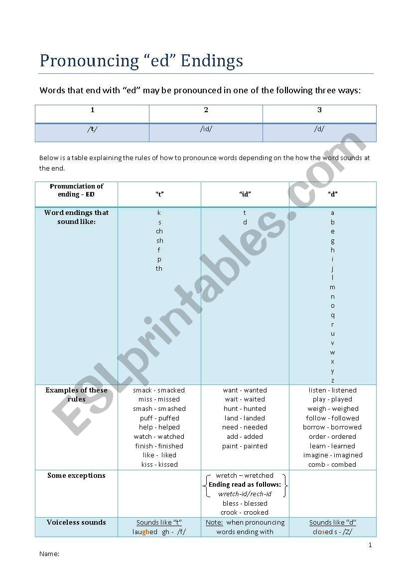 Pronouncing ed endings worksheet