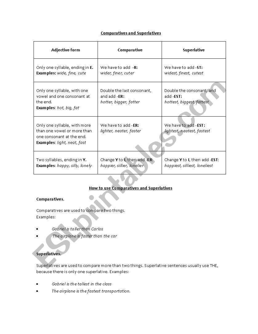 comparatives and superlatives explanation