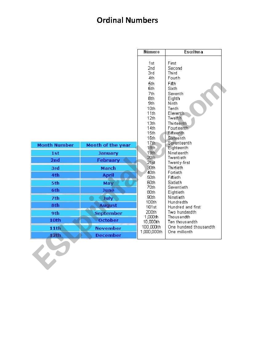 Ordinal Numbers worksheet