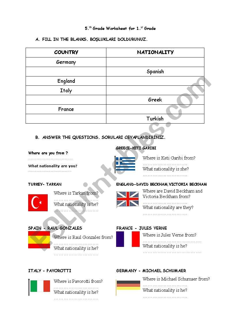Countries and nationalities worksheet