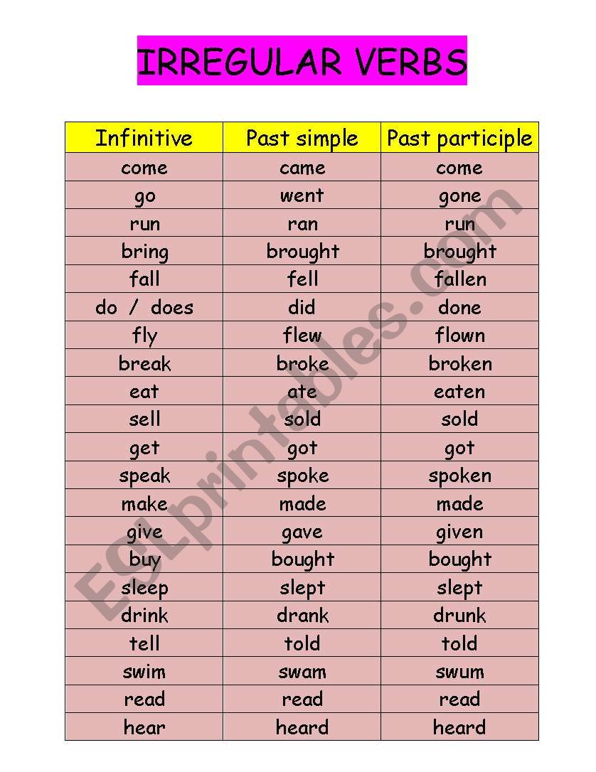 Irregular Verbs Chart