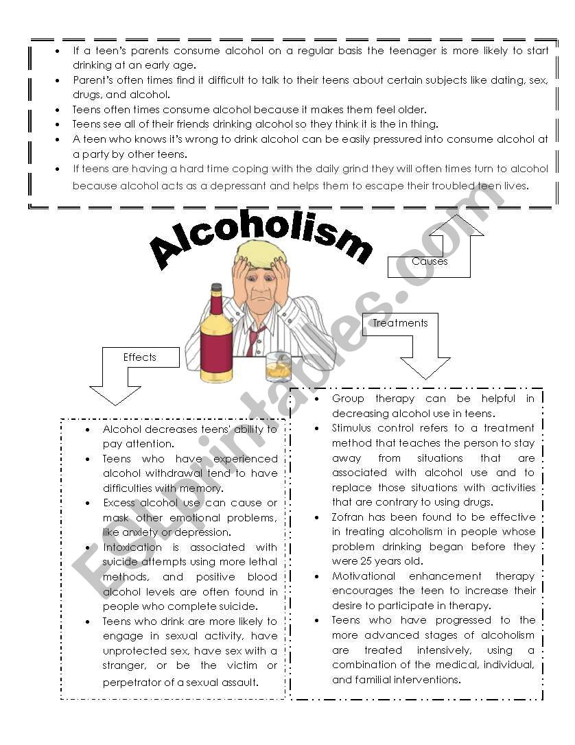 Alcoholism worksheet
