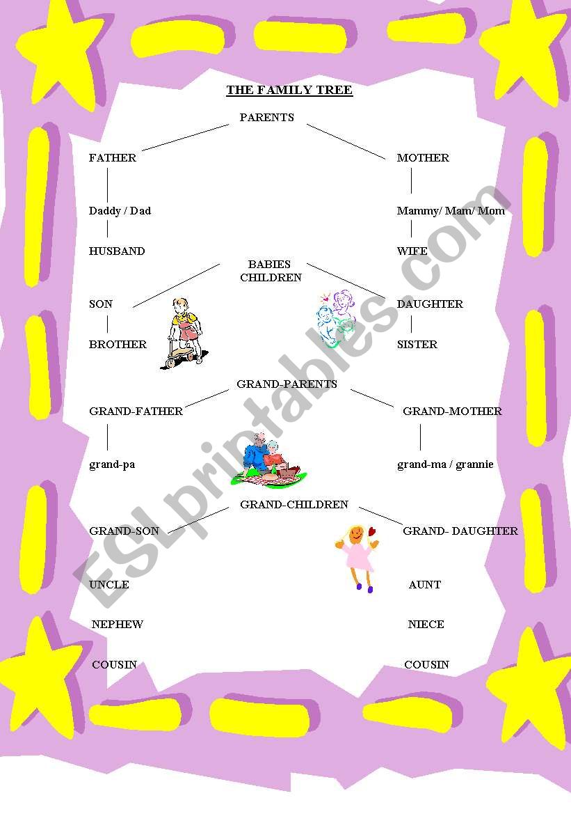 the family tree worksheet