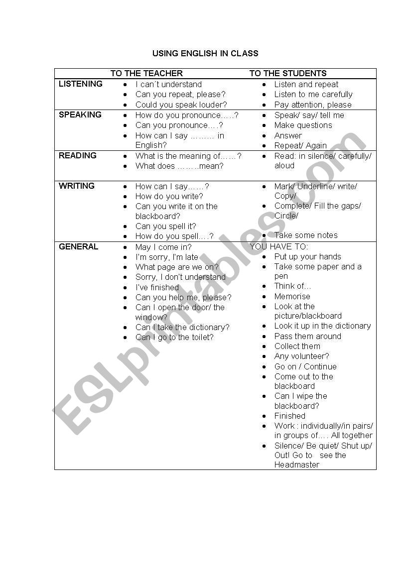 Using English in class worksheet