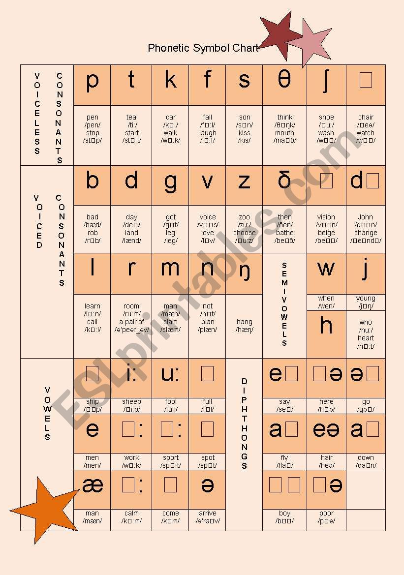 PHONETIC SYMBOL CHART AND EXERCISES