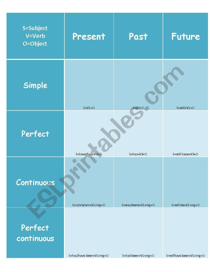 Tenses worksheet