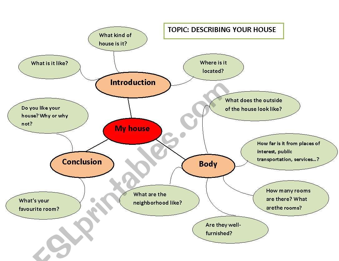 drawing a mindmap to describe a house