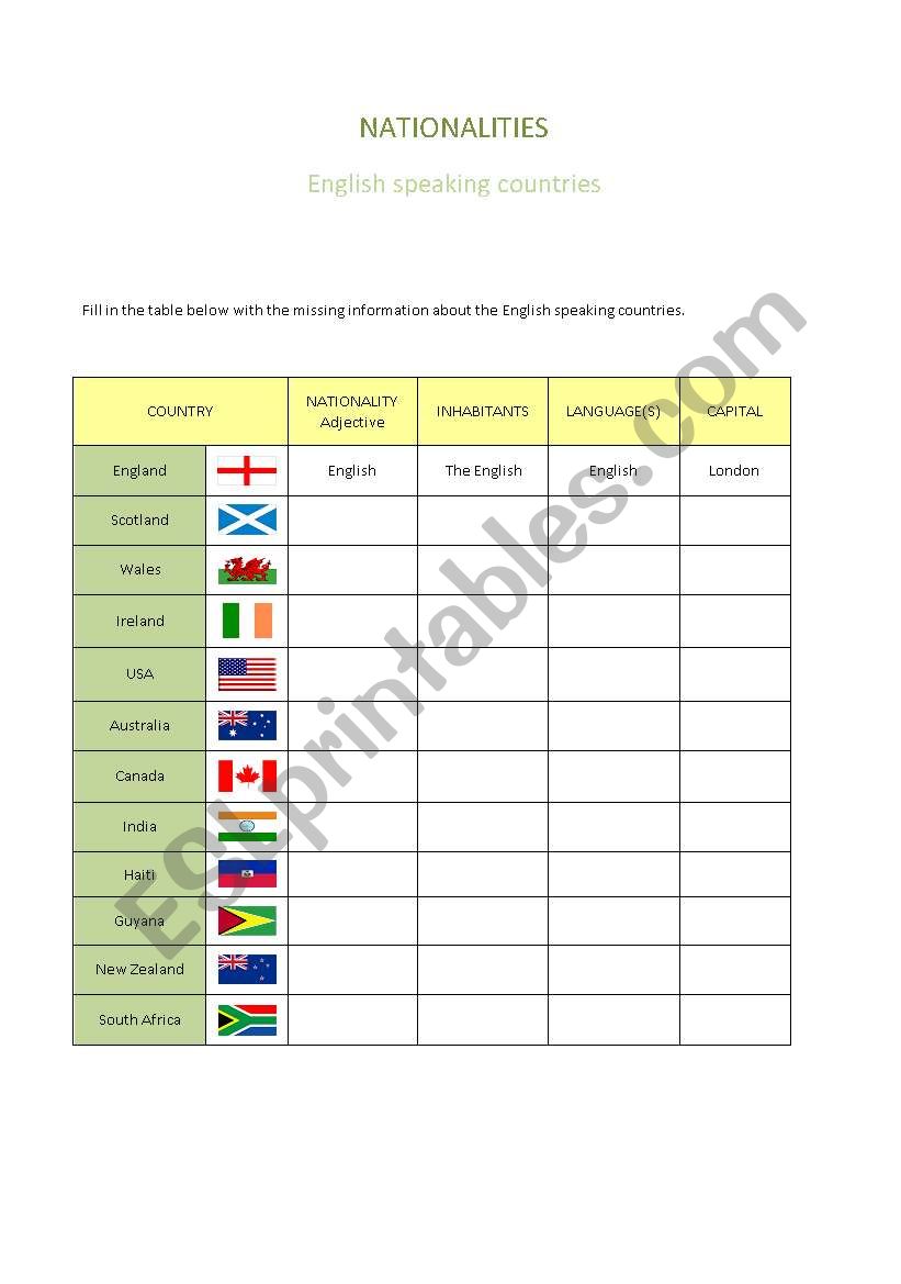 Nationalities worksheet