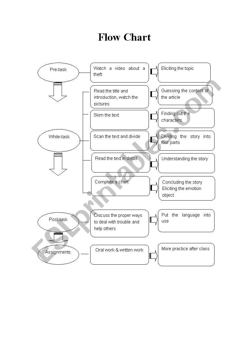 How to design 