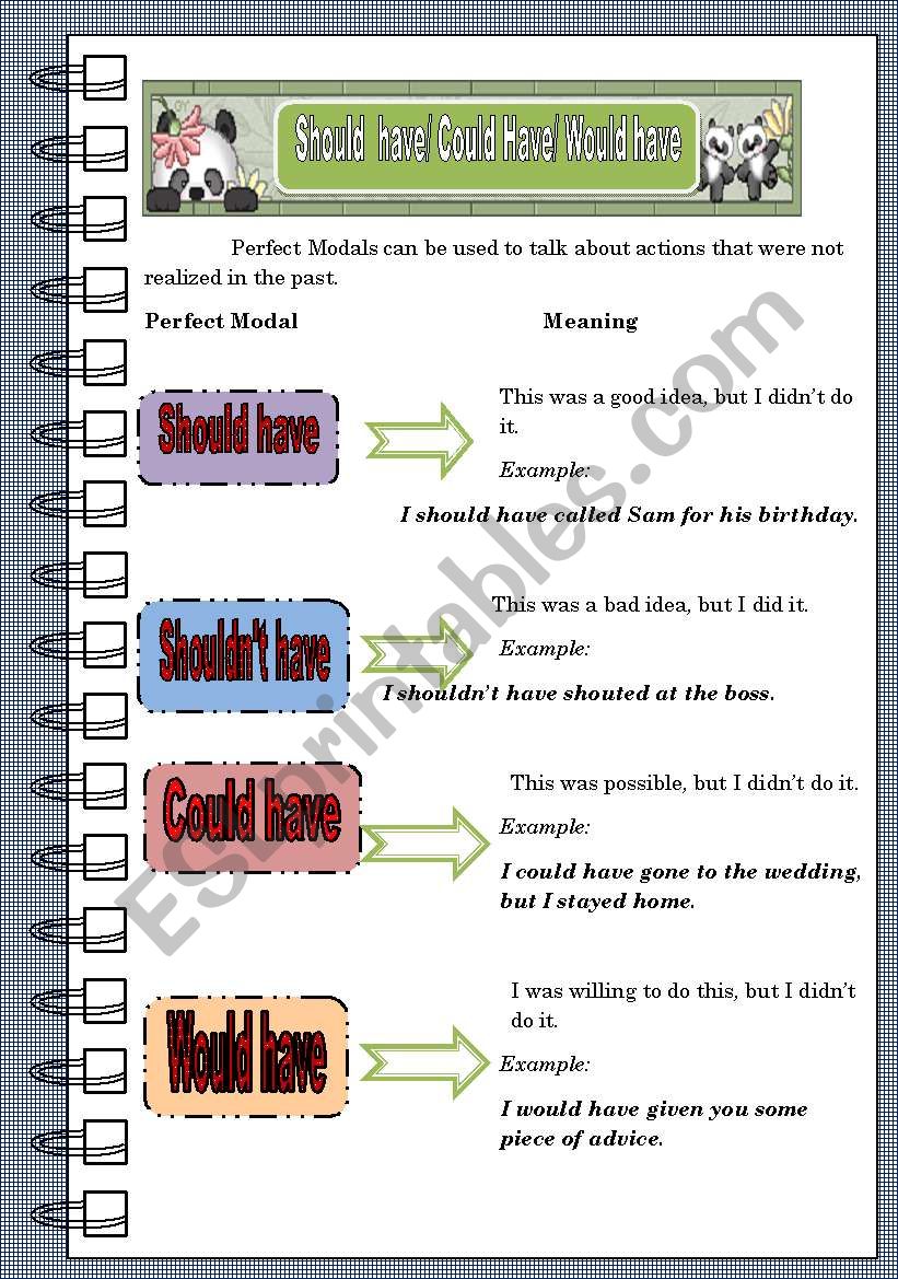 SHOULD (NÂ´T) HAVE/ COULD HAVE/ WOULD HAVE EXERCISES WITH KEY