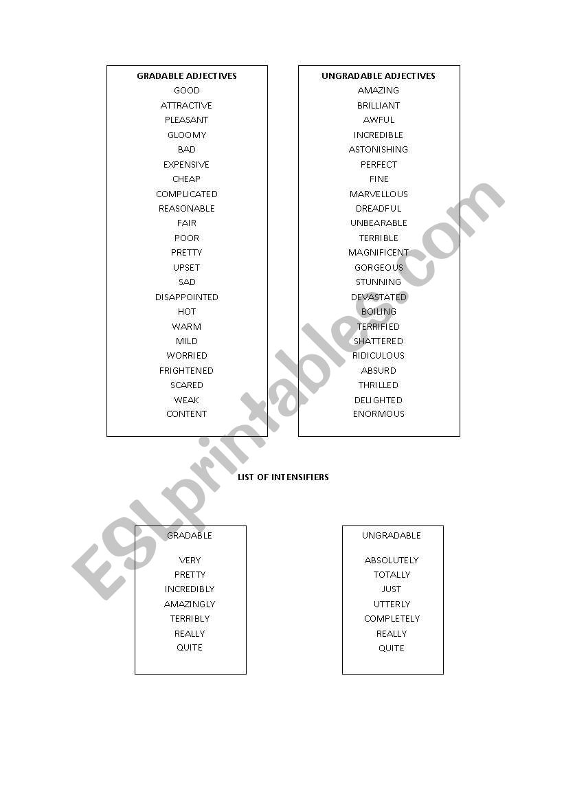 LIST OF INTENSIFIERS worksheet