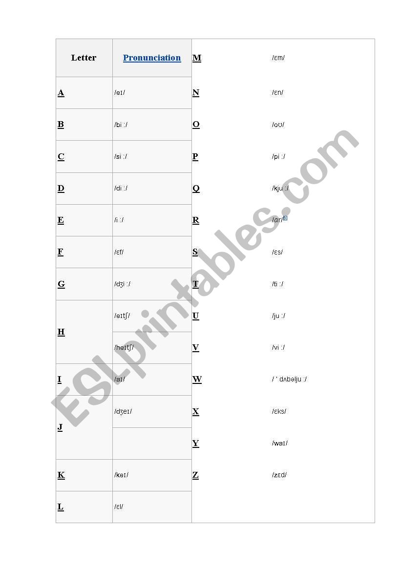 Alphabet worksheet