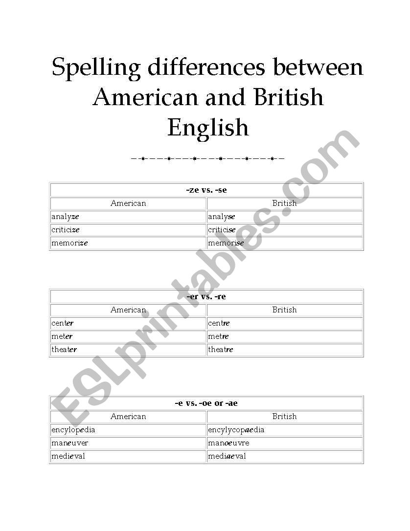 Blablabla worksheet