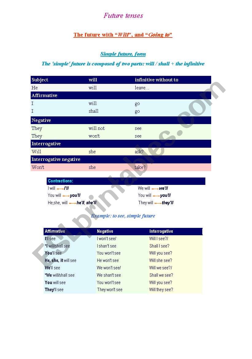 future-tense-future-will-worksheet