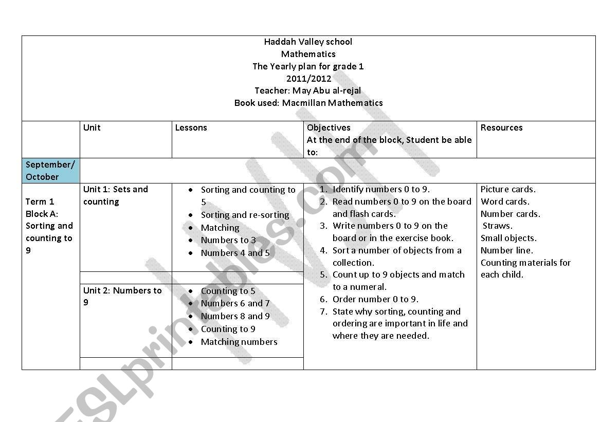 The yearly plan for 1st grade worksheet