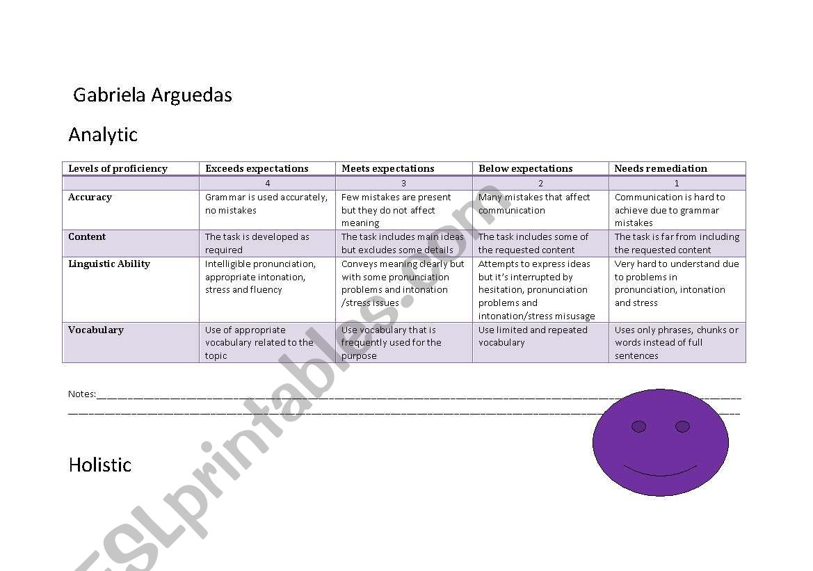 rubrics for oral presentations