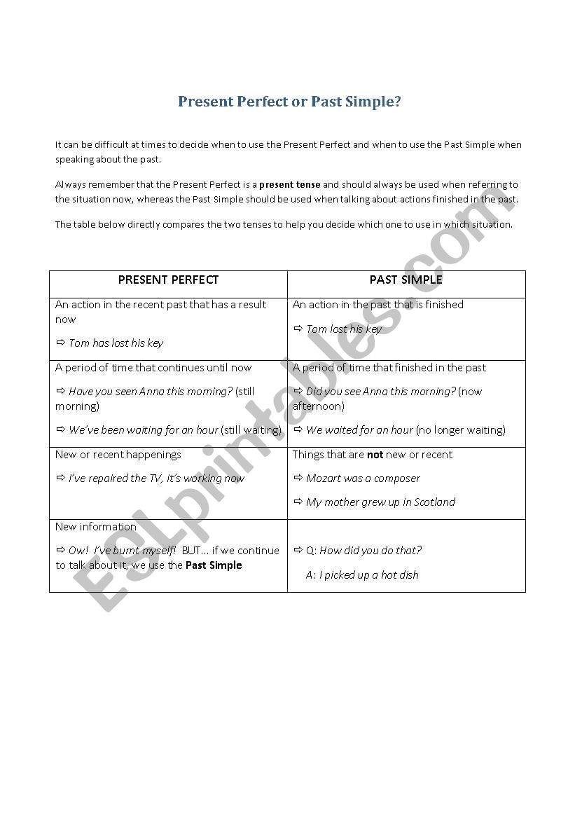 Present Perfect/ Past Simple comparison chart