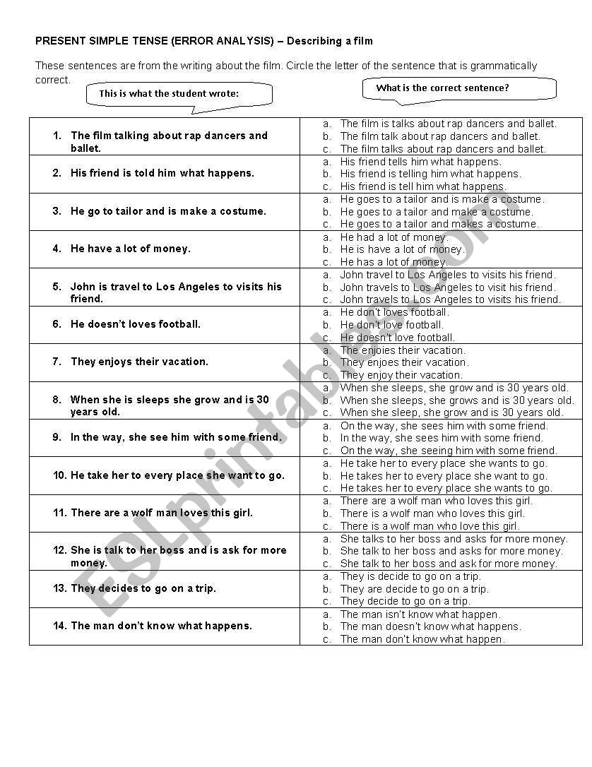 Present Simple Tense-error analysis