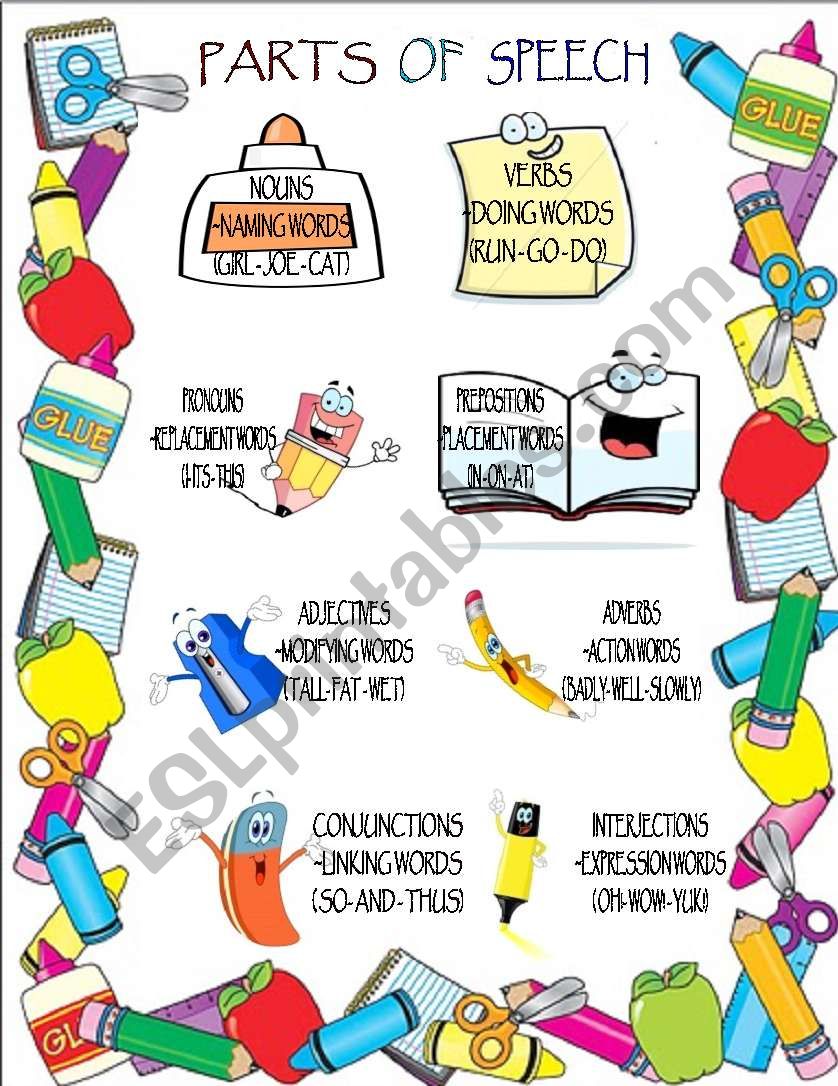 parts of speech poster worksheet